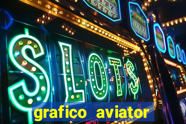 grafico aviator aposta ganha